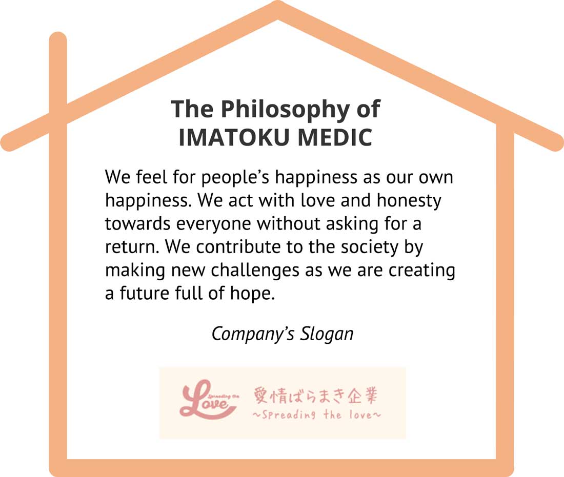 The Philosophy of  IMATOKU MEDIC